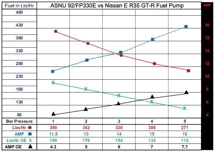 ASNU 330E Universal E85 Compatible In Tank Fuel Pump