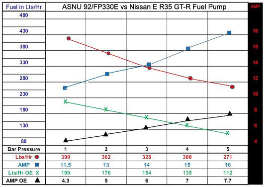 ASNU 330E Universal E85 Compatible In Tank Fuel Pump