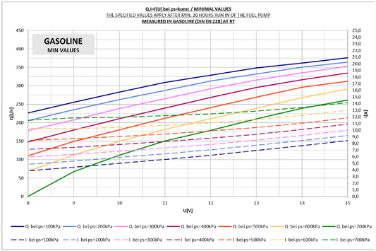 Bosch Inline External Fuel Pump (044 Replacement)